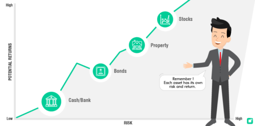 importance of choosing asset classes to invest in asset allocation