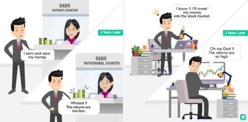 understanding the relationship of risk return